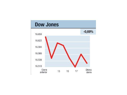 Día de tasas vs. petróleo