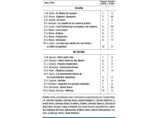Interesa San Martín “íntimo”