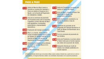 Paso a paso, el día de Macri