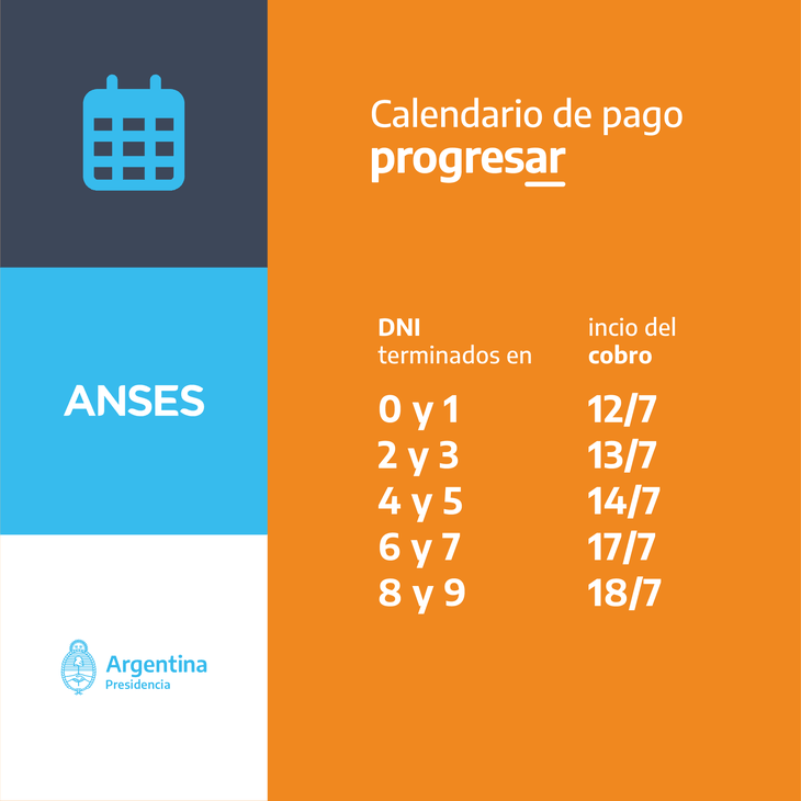 ANSES: Comienzan Los Pagos De Becas Progresar