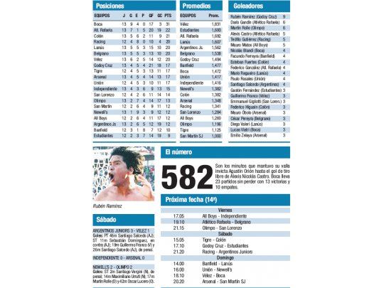 Torneo Apertura