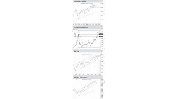 ámbito.com | ¿Un ajuste es necesario en Wall Street?