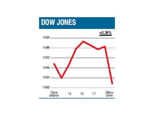 No más excusas, hoy la hora de la verdad
