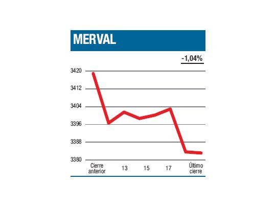 Filtrado más evidente