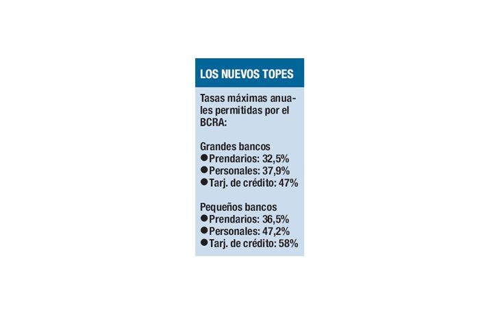 ámbito.com | Bancos deberán prestar a tasas de hasta el 58%
