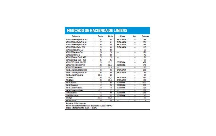 Liniers: jornada de precios estables