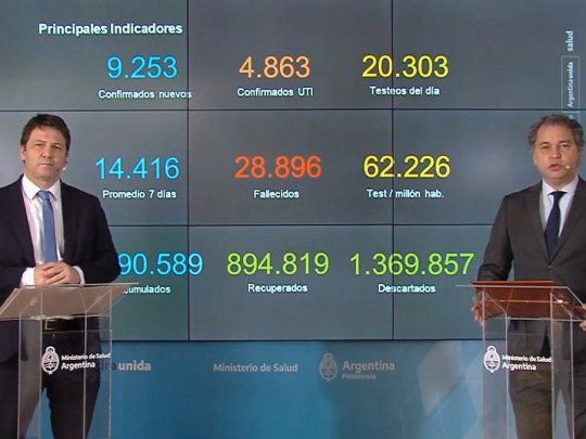M&aacute;s del 82% de los pacientes con coronavirus se recuperaron, seg&uacute;n el Ministerio de Salud.&nbsp;