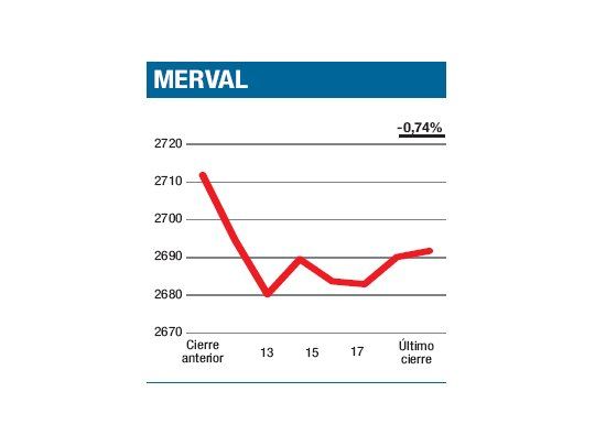 Inicio yendo al revés