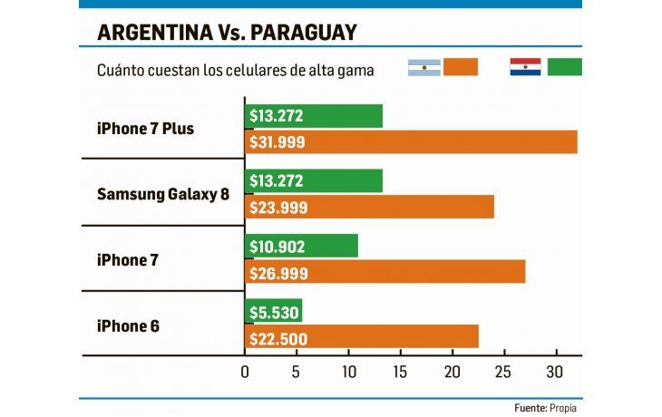 ámbito.com | Asunción sin freno: sigue siendo la meca de compras argentinas