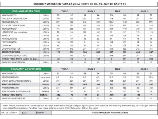 Interrogantes a futuro