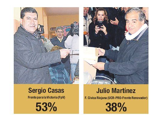 El kirchnerismo retendrá la gobernación de La Rioja
