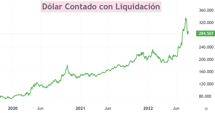 El Dólar Después De Las Medidas De Massa