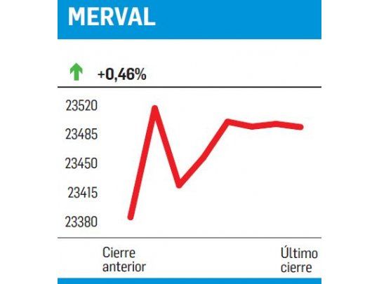 Mal paso de T+3 a T+2