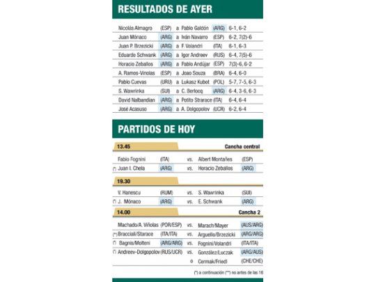 Resultados de ayer