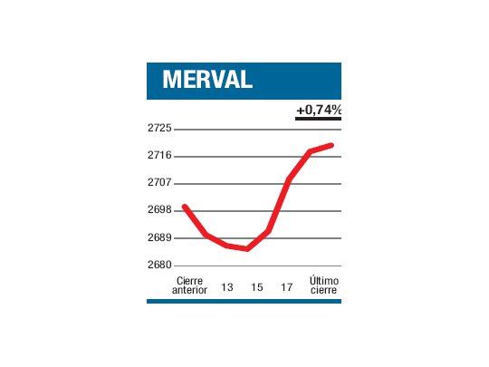 La nota, quebrar 2.700