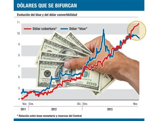 Por caída de reservas, el dólar convertibilidad ya está en $ 11