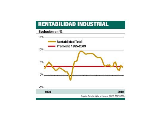 Con esta inflación no hay duda que el dólar subirá