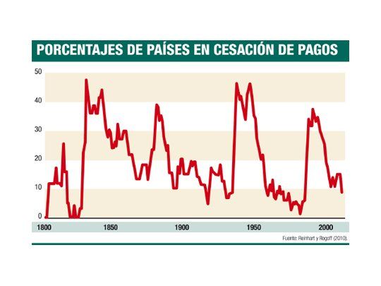 En algo Marx tenía razón