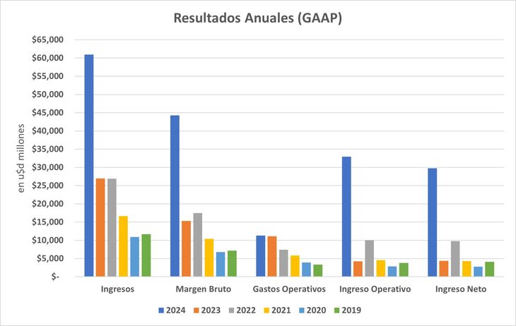 El resultado 2023/24 no tiene precedentes