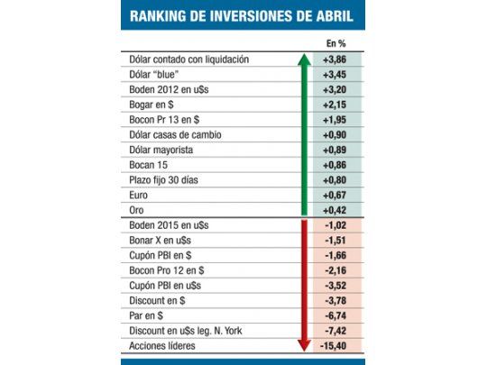 Adiós a un mes negro para el inversor en activos de riesgo