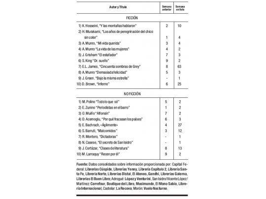 Las cifras del libro