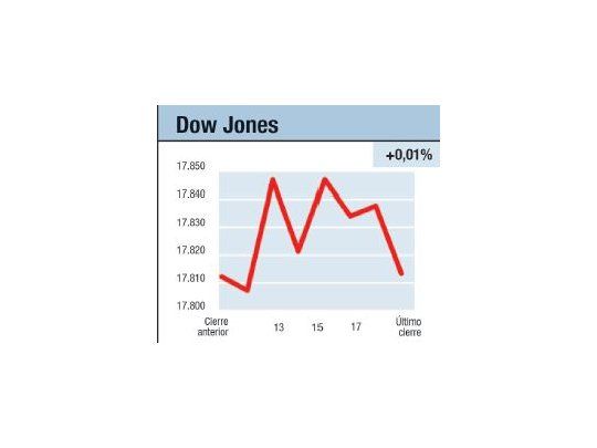 Mercados atribulados