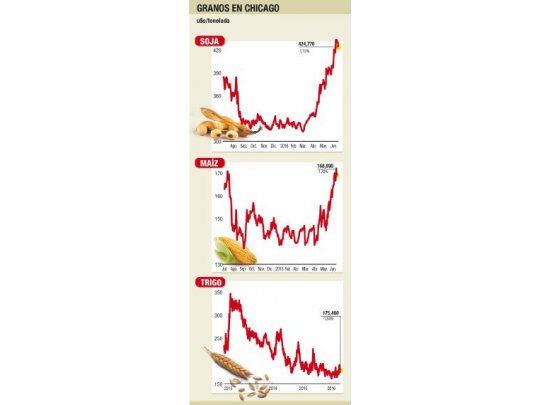 Baja generalizada en mercados