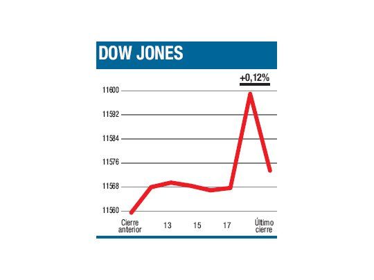 Marca nuevo máximo a la espera de Papá Noel