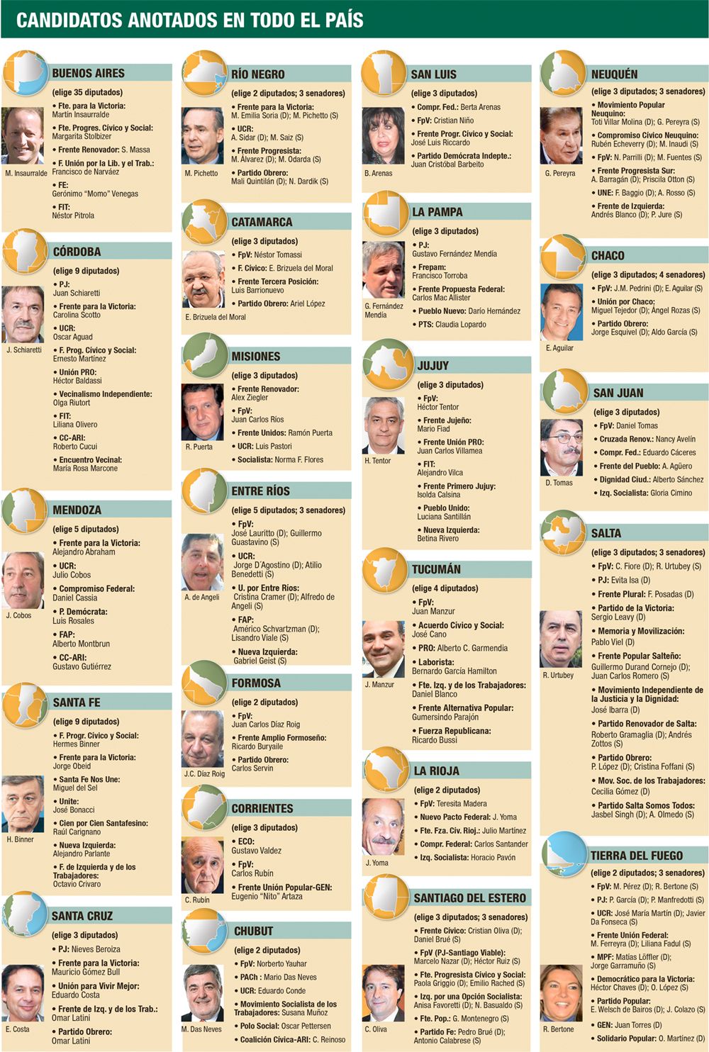 Candidatos anotados en todo el país (foto 1)