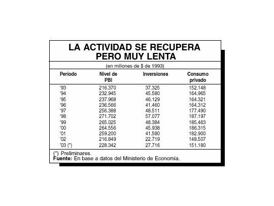 ¿Otra década perdida?