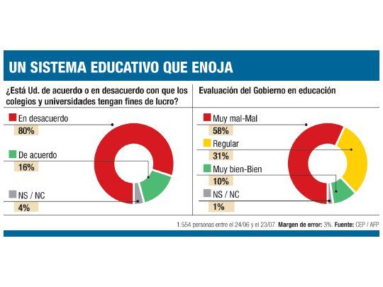 Piñera dio un giro a la derecha ultra