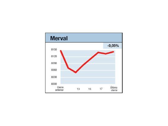 Esperando y desesperando