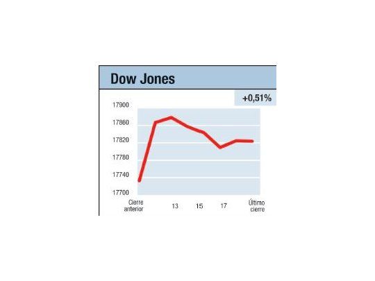 Unas suben y otras bajan