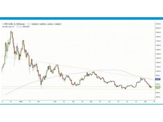 Bitcoin: ¿ETF alcista u oportunidad histórica de compra?