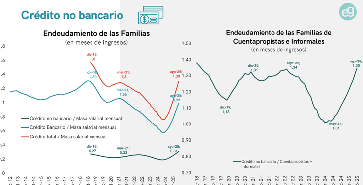 Family debt, according to EcoGo. Family debt, according to EcoGo.