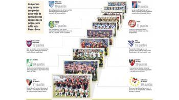 ámbito.com | Al Campeonato le sobran candidatos
