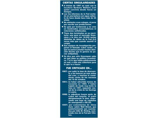 ¿Qué hará Greenspan si sigue el derrumbe en Wall Street?