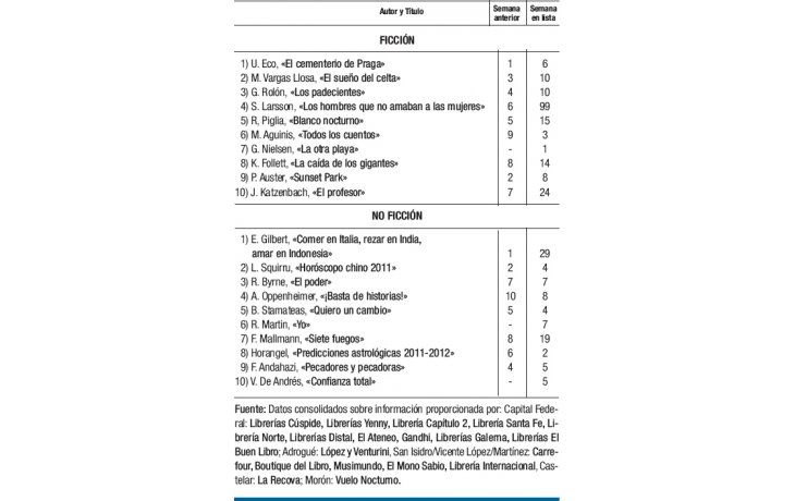 La autoayuda domina no ficción