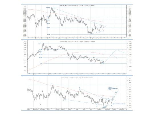 El oro y la plata con gran potencial