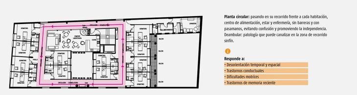 El modelo biopsicosocial integra arquitectura, estimulación cognitiva y acompañamiento emocional diario. El modelo biopsicosocial integra arquitectura, estimulación cognitiva y acompañamiento emocional diario.