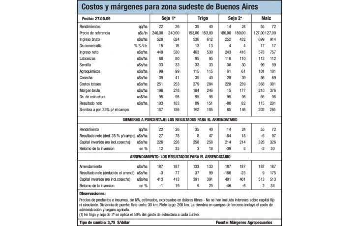 Hubo lluvias dispares