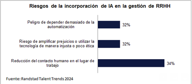 Los riesgos de utilizar las IA en las empresas Los riesgos de utilizar las IA en las empresas