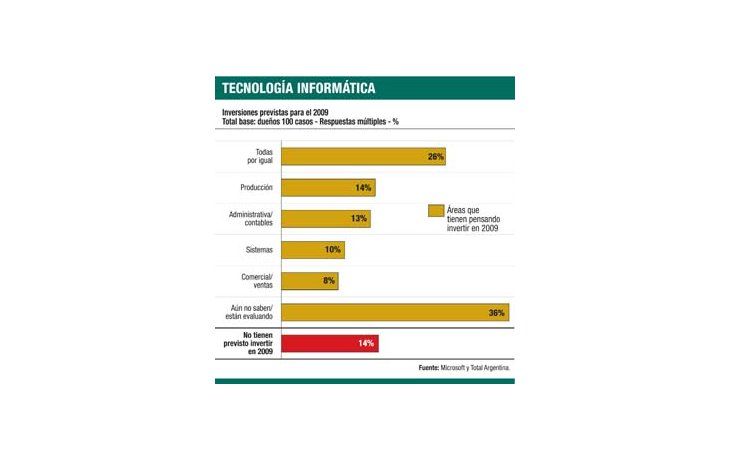 La tecnología informática aporta a las empresas soluciones a medida