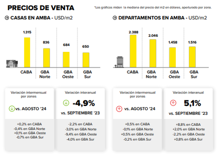 Fuente: Mercado Libre-Udesa.