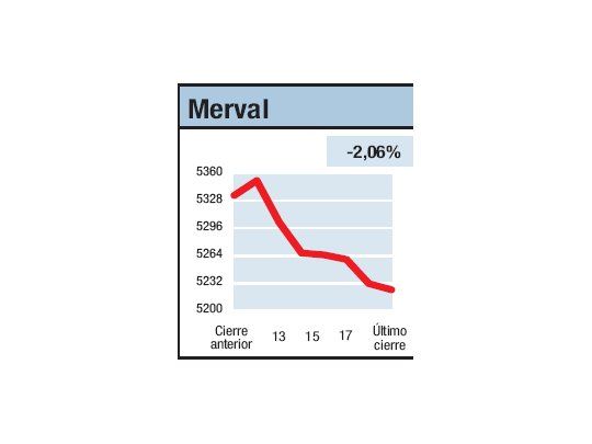 El rojo no le sienta bien…