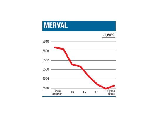 Baja azotó en el Mercosur