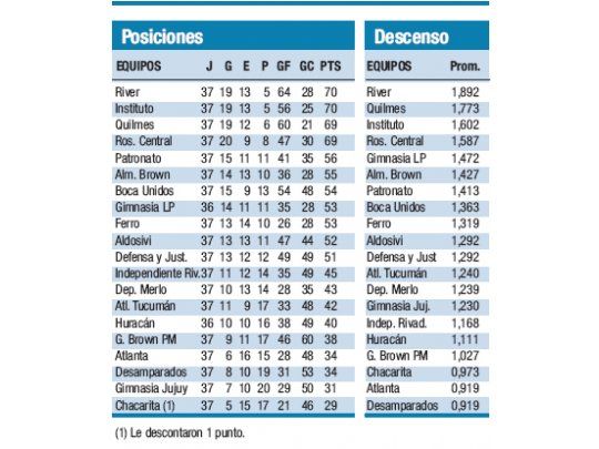 Los partidos - 37° fecha