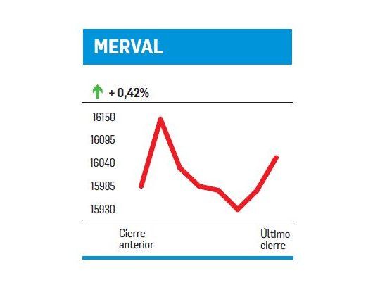 La CNV, eje del mercado