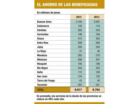 Dos años de gracia, pero con otras urgencias