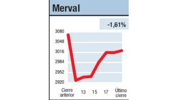 ámbito.com | Le hicieron precio